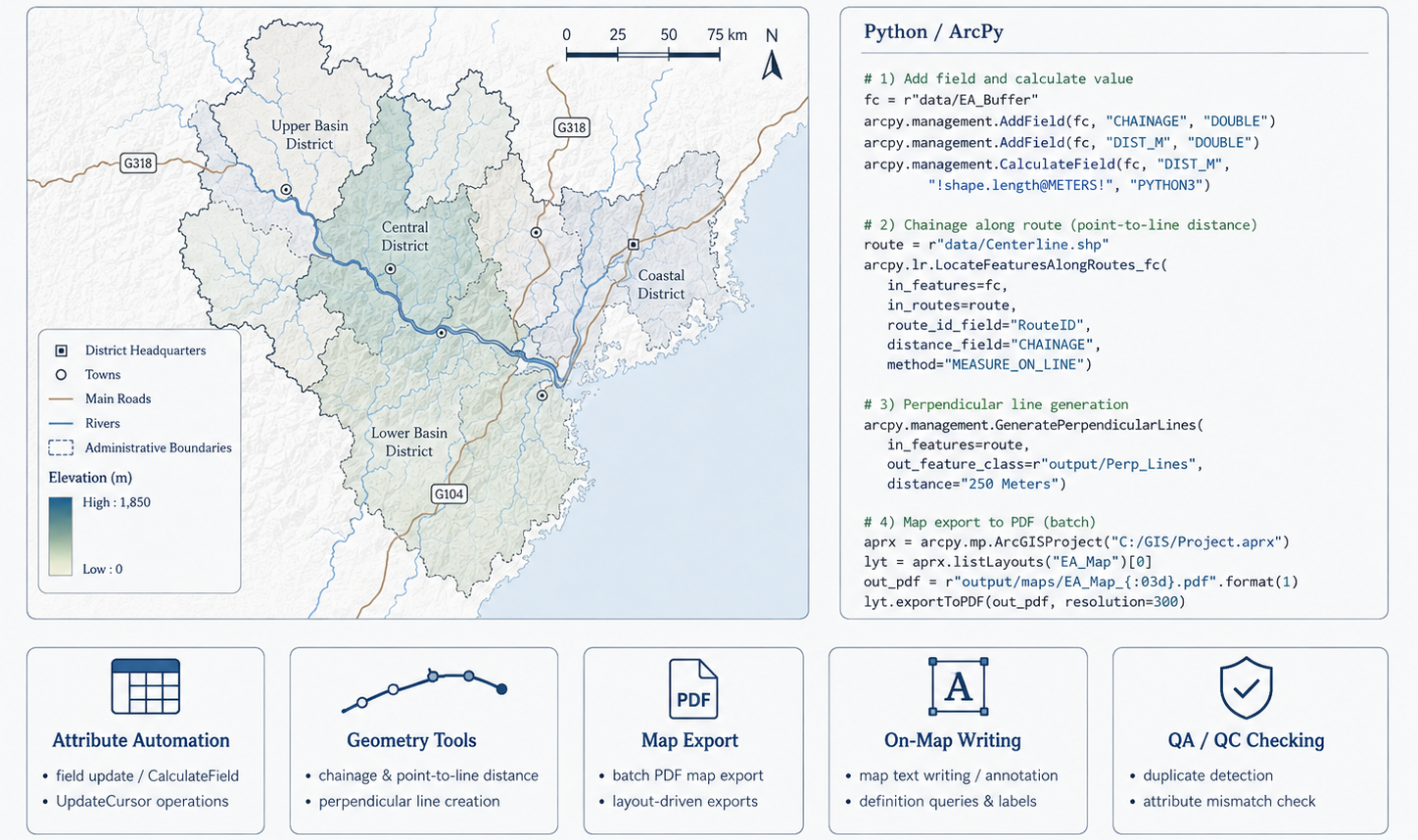 GIS automation and spatial programming
