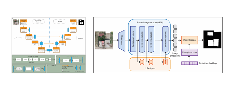 GeoAI quality-control architecture and UAV building-footprint results