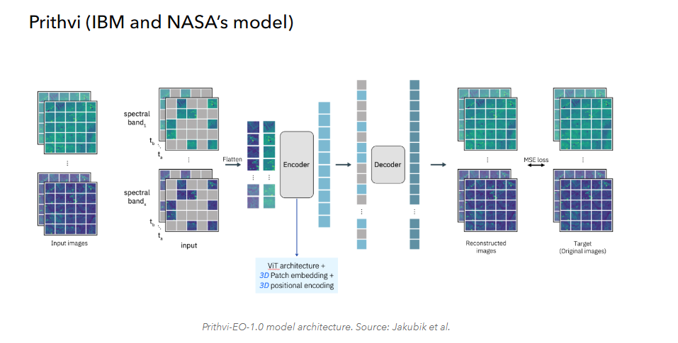 Geospatial foundation model research