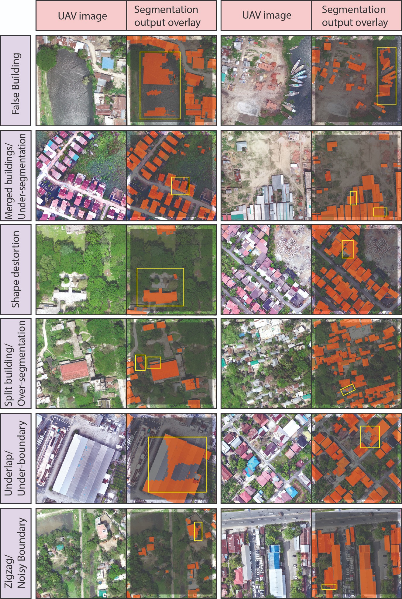 Illustrative examples of object-level segmentation errors used to motivate the quality-control framework.